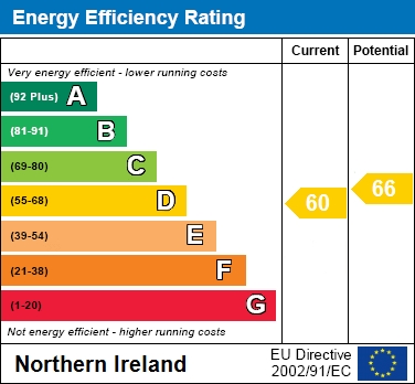 EPC Graph for 2 Broomhill, Magheralin