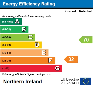 EPC Graph for Th